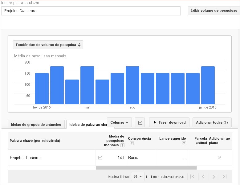 planejador de palavras-chave google adWords exibir tendencias de palavras-chave