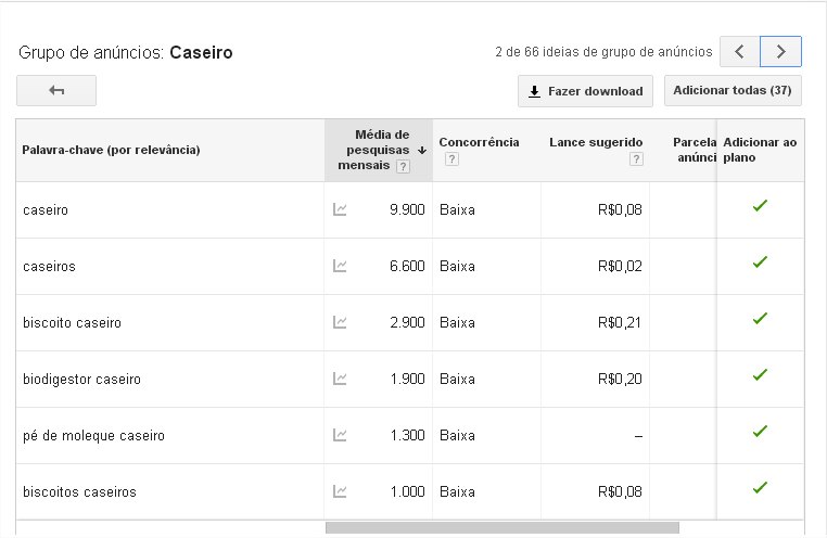 Planejador de palavras-chave google exibir novas palavras-chave grupo