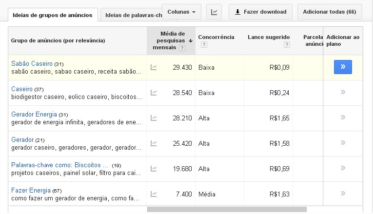 planejador de palavras-chave google adWords exibir novas palavras-chave