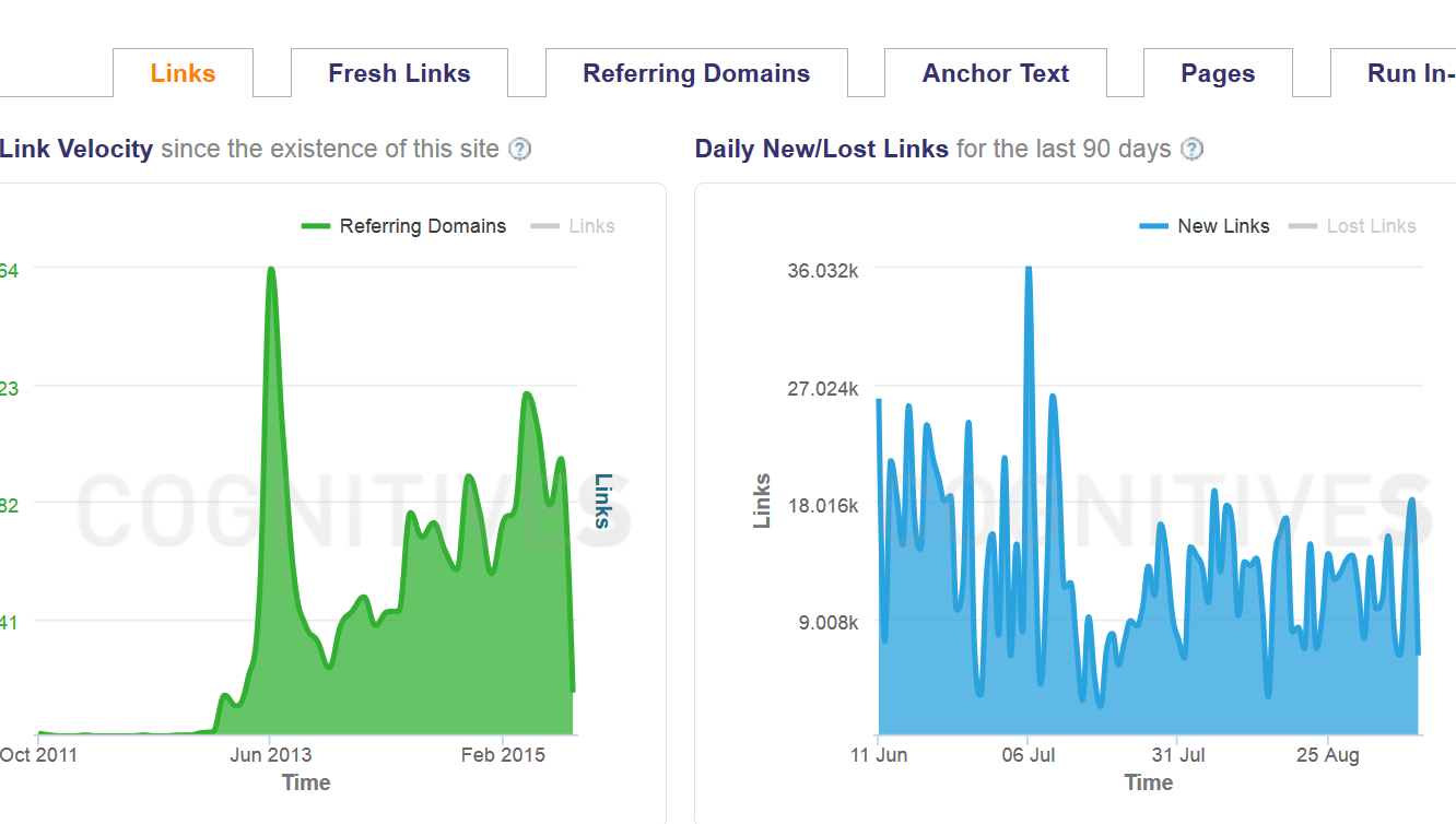 cognitive SEO screenshot