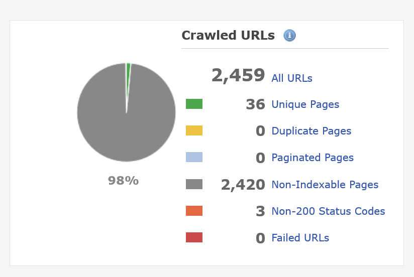 deep crawl seo tool report