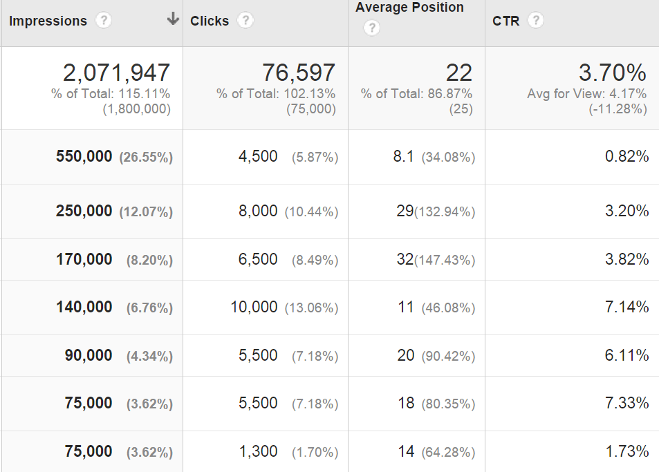 google analytics search engine optimization