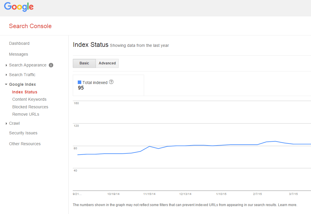 google search console