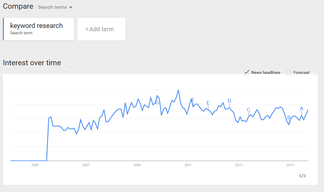 google trends