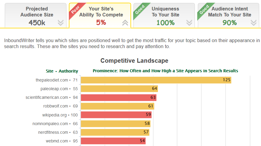inboundwriter screenshot