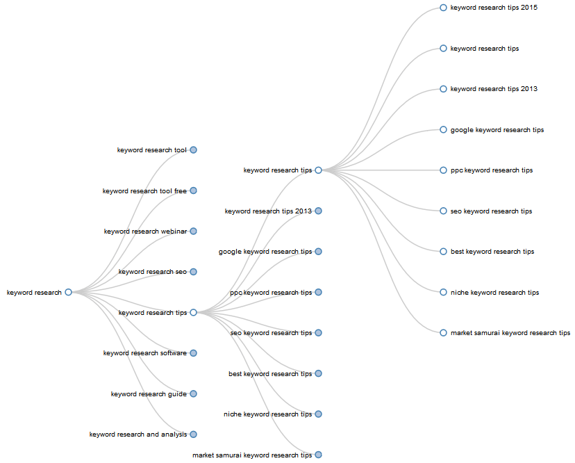 keyword revealer tool