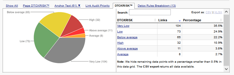 link research tools link detox