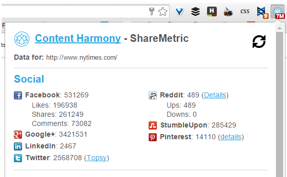 ShareMetric chrome extension