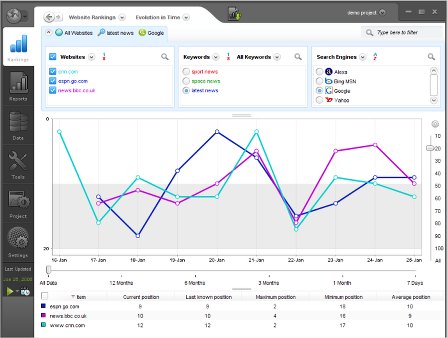 advanced web ranking report