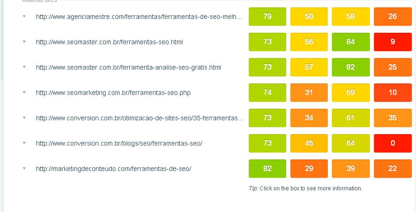 canirank screenshot