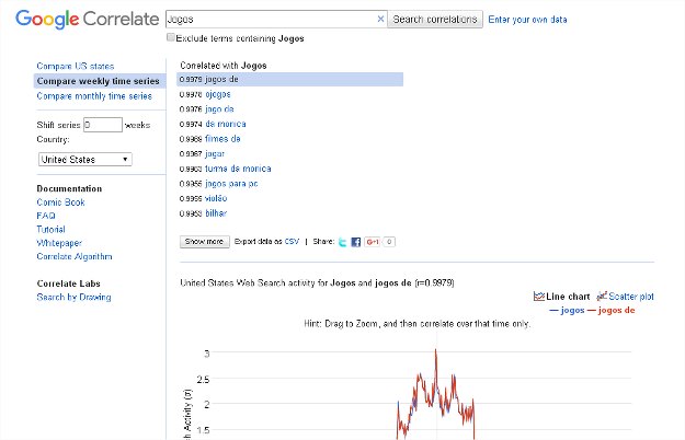 google correlate