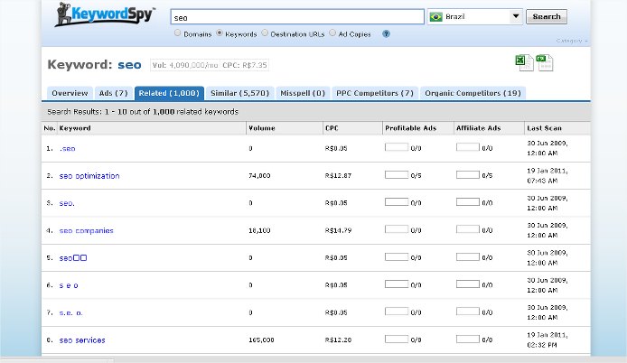 keyword spy screenshot