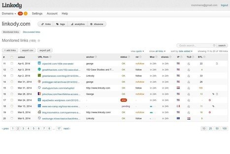 linkody screenshot 2