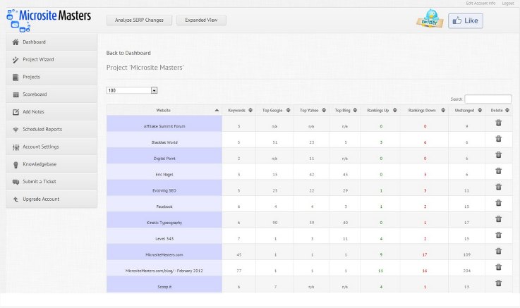 micrositemasters screenshot