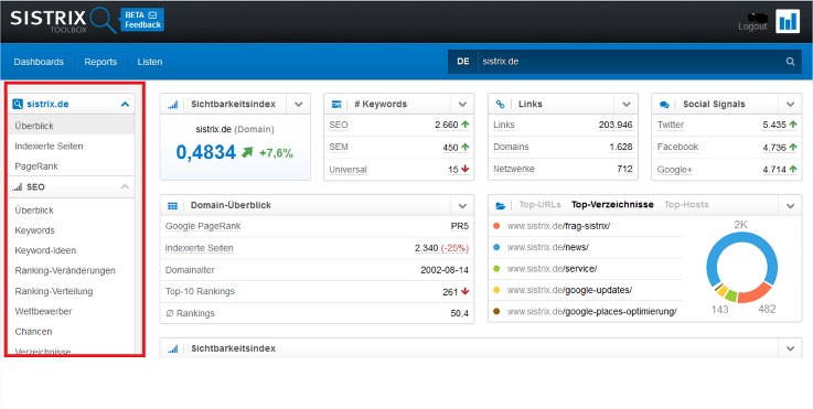 sistrix seo platform screenshot 2