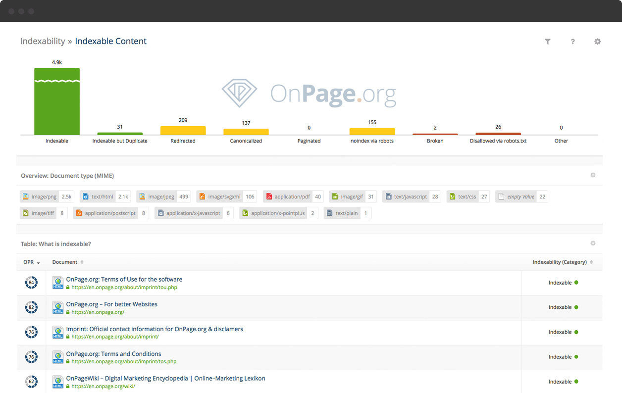 onpage org tfidf analysis