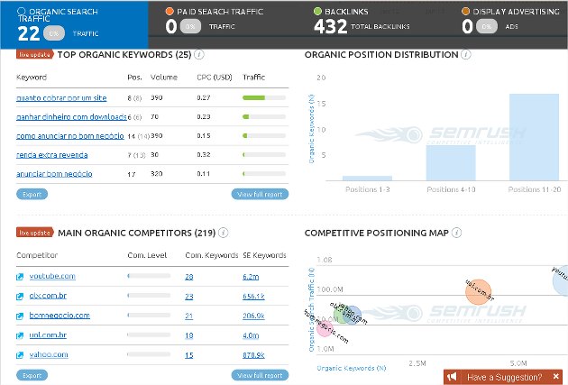 semrush screenshot