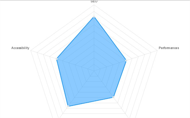site analyzer screenshot