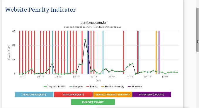 website penalty indicator