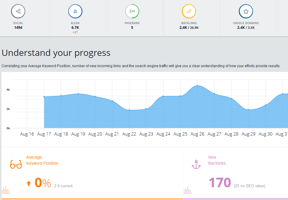 monitor backlinks dashboard