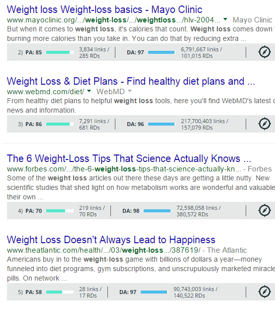 Mozbar SERPs