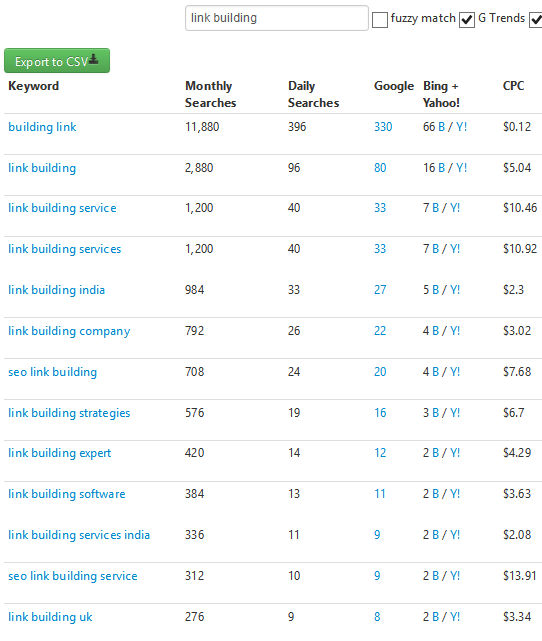seobook keyword tool