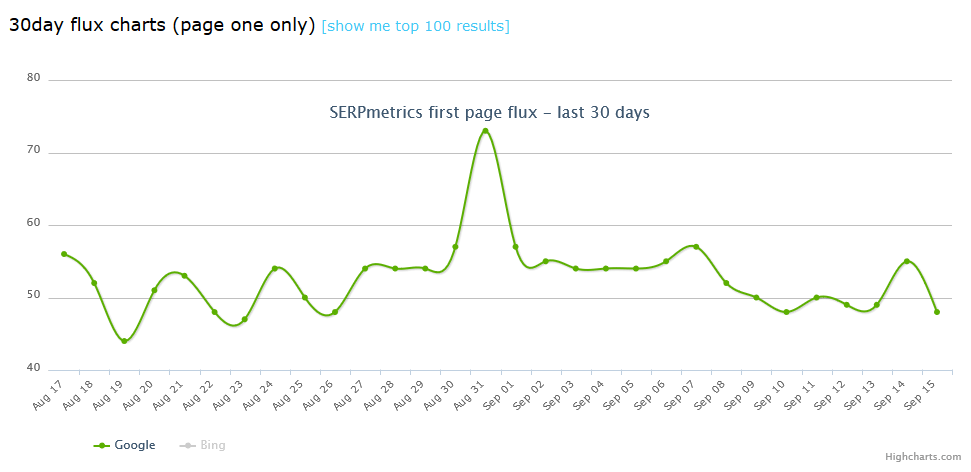 serpmetrics flux screenshot
