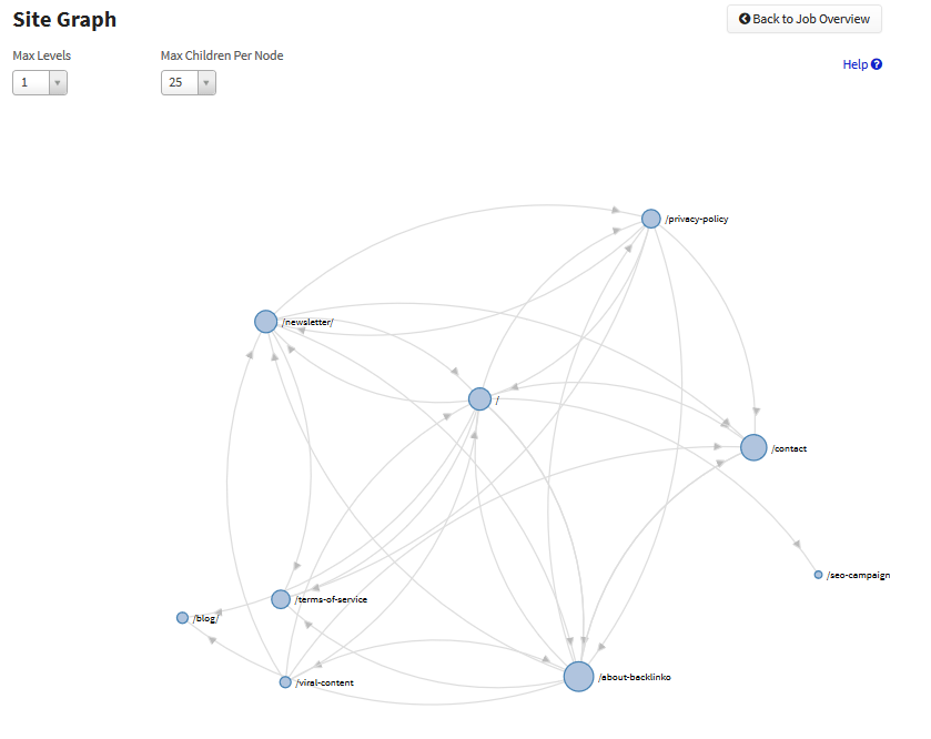 site condor site graph