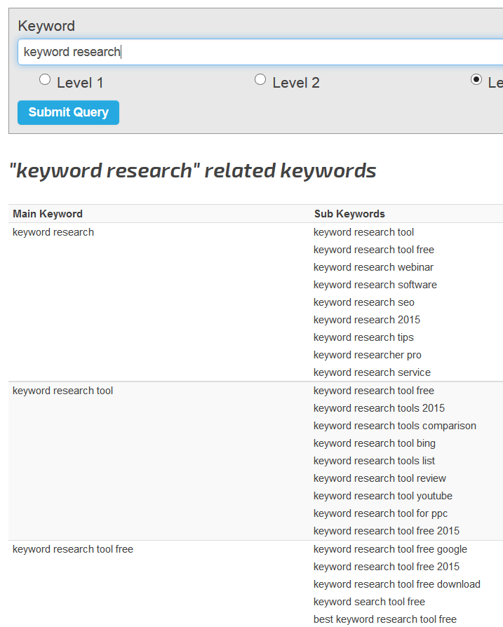 suggestion keyword finder