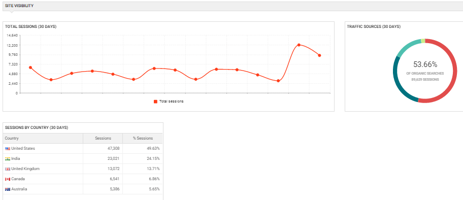 webCEO
