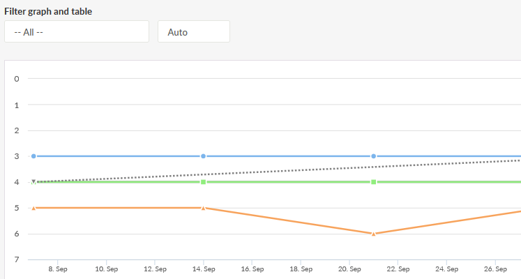 wincher rank tracking tool 2